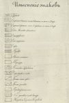 Изъяснение знаков к плану Москвы 1851 года