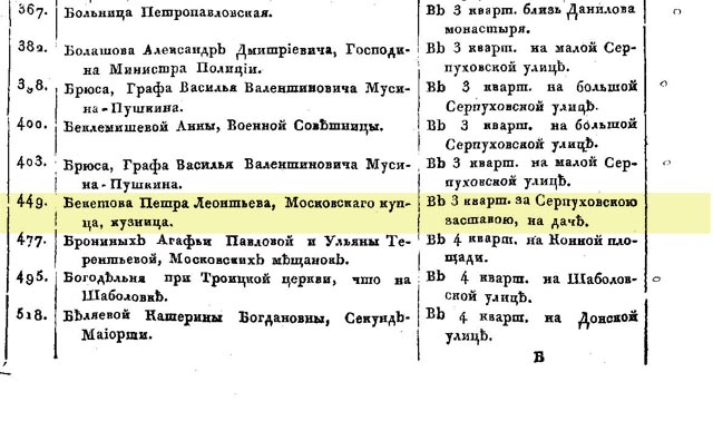Pages from 1818_Moskva_rsl01002986419.jpg
