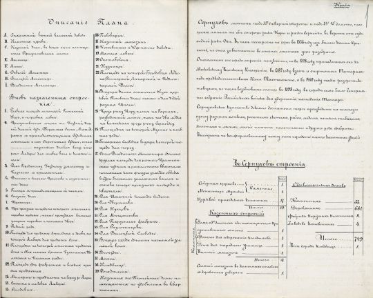 Легенда к плану Серпухова 1830 года
Легенда к плану Серпухова 1830 года - код 131830. Легенда размещена на одном листе с планом с правой стороны.
Ключевые слова: Серпухов