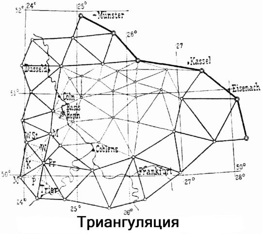 Триангуляция
