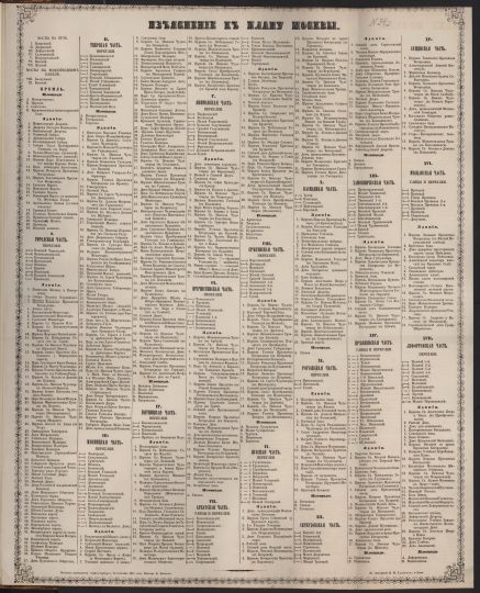 Легенда к плану Москвы 1858 года
Легенда к плану Москвы 1858 года - код карты 081858. Из кн.: Подробный атлас Российской империи. Сост. Н. И. Зуев. 1860 г. — СПб.: 16 с.; 22 л. карт.
