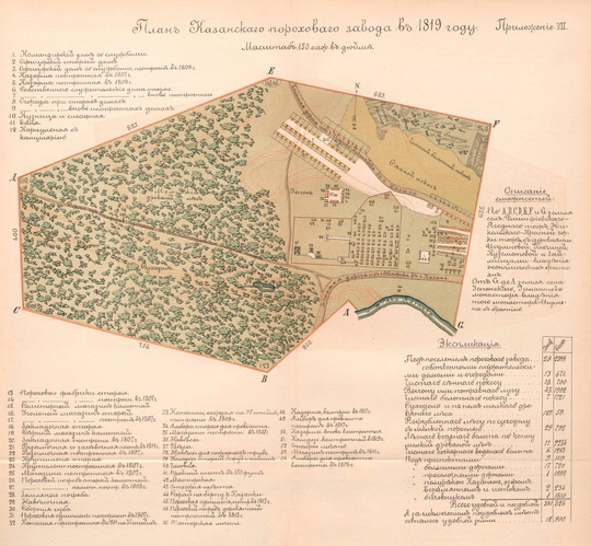 План Казанского порохового завода  1:12K% Plan of Kazan gunpowder plant
План Казанского порохового завода в 1819 году. Масштаб 150 сажен в дюйме.Из книги: Глинский А. С. 100 лет Казанского порохового завода. - СПб.: Типография "Артиллерийского Журнала", 1888. - Приложение VII.
Ключевые слова: Казань