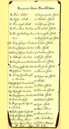 Легенда Шведского плана Москвы XVIII века
Легенда Шведского плана Москвы XVIII века. Код карты - 091750
Ключевые слова: Легенда.шведский план Москвы,карта 091750