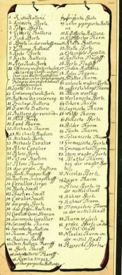 Легенда к шведскому плану Пскова
Легенда к шведскому плану Пскова - карта 1417502
Ключевые слова: Псков