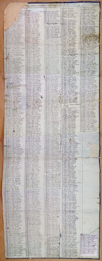 Экпликация к плану 14180410
Роспись построенным домам по прожехтам по конфермованному плану. 1804. Тобольская губ., г. Тюмень. К плану 14180410
Ключевые слова: Тюмень