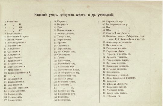 Легенда к плану города Ставрополя 1910 года
Легенда к плану города Ставрополя - код карты 14191015. Альбом видов губернского города Ставрополя и его окрестностей на 1907-1910 годы. Труды Ставропольской ученой архивной комиссии. Ставропольская губернская типография, 1912г.
Ключевые слова: Ставрополь