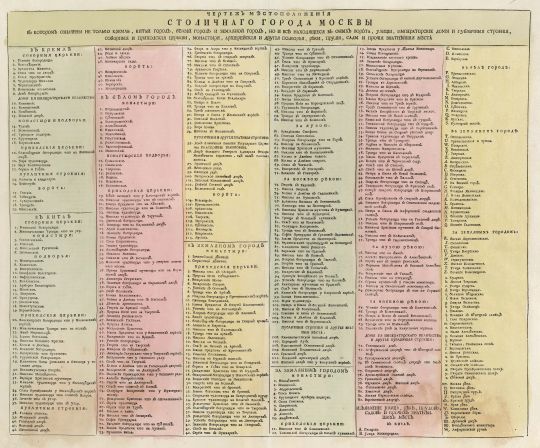 Легенда к Мичуринскому плану 1739 года
Расшифровка легенды доступна здесь: http://retromap.ru/forum/viewtopic.php?f=8&t=43#p642
