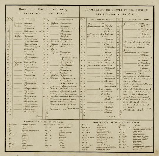 Список листов Атласа России 1823 года
Географический атлас Российской Империи, Царства Польского и Великого кн. Финляндского. Расположенный по губерниям на двух языках.
Ключевые слова: Атлас России,1823,Пядышев