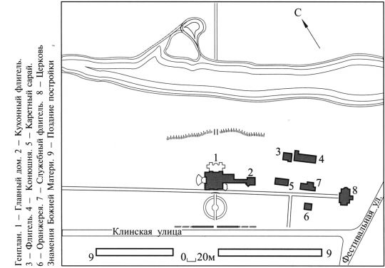 Усадьба Ховрино. Генплан

