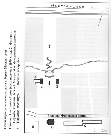 Усадьба Кунцево. Генплан
