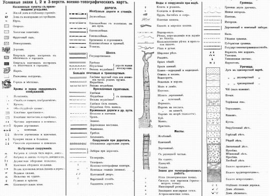 Условные обозначения карт Шуберта
Условные знаки 1, 2 и 3-верстн. военно-топографических карт
