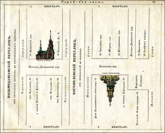 Козьмодамианский переулок
