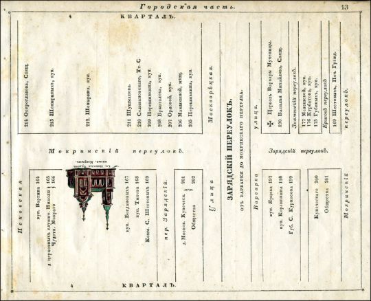 Зарядский переулок
