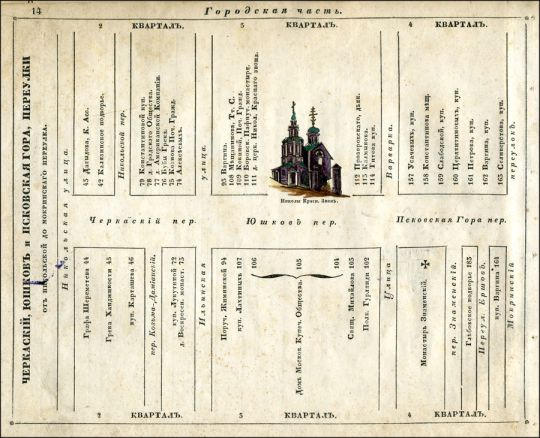 Черкасский, Юшков и Псковская гора, переулки
