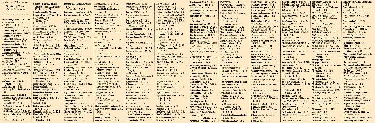 Легенда к немецкому плану Москвы 1897 года
Легенда к немецкому плану Москвы 1897 года (код карты 0818971)
