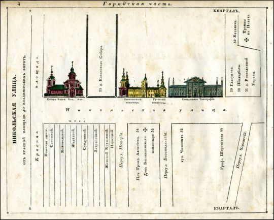 Никольская улица
