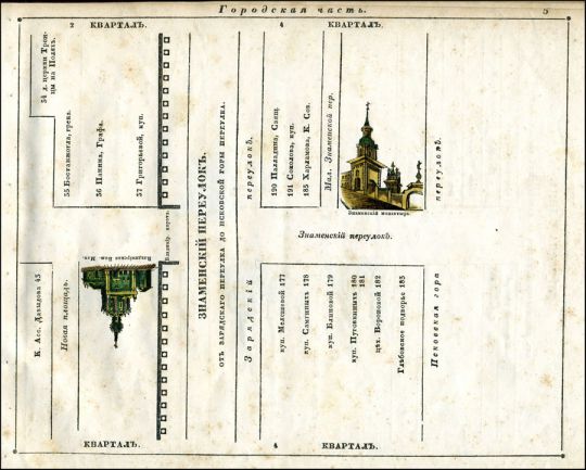 Знаменский переулок
