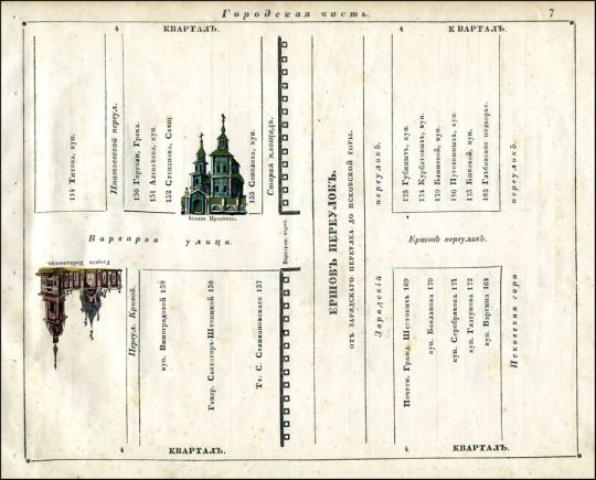 Ершов переулок
