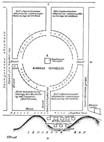 Конная площадь за Земляным валом (Коровьим валом) и Мытной улицей в 1791 г.
