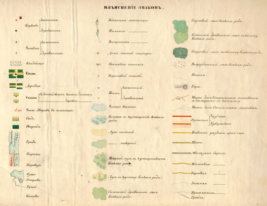 Условные обозначения на картах Менде
