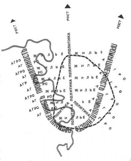 Парабола Ладовского - рис. 2
Схема реконструкции Москвы. Н. Ладовский. 1932 г.
