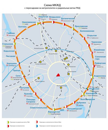 Схема МКЖД (проект)
Схема МКЖД с пересадками на метрополитен и радиальные ветки РЖД
