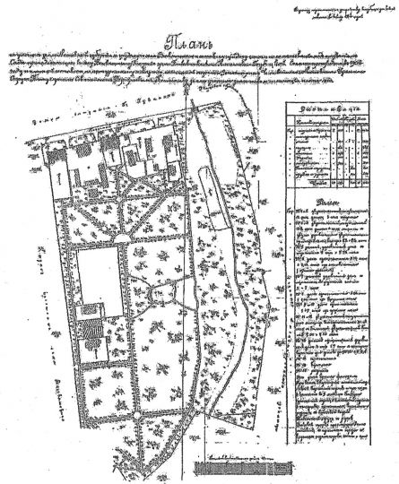 План участка земли при селе Всехсвятском
План участка земли Московской губернии и уезда при селе Всехсвятском - сада, принадлежащего жене полковника Анне Николаевне Голубицкой
