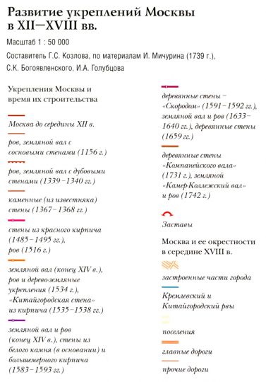 Развитие укреплений Москвы в XII-XVIII веках - легенда
