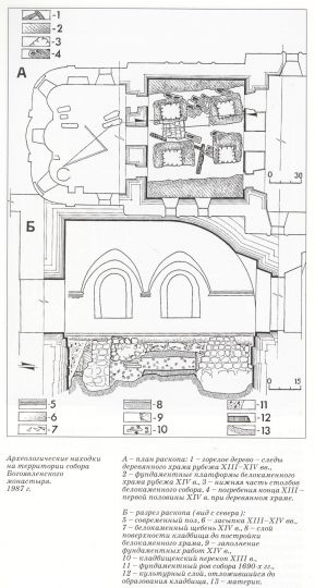 Археологические находки на территории собора Богоявленского монастыря
