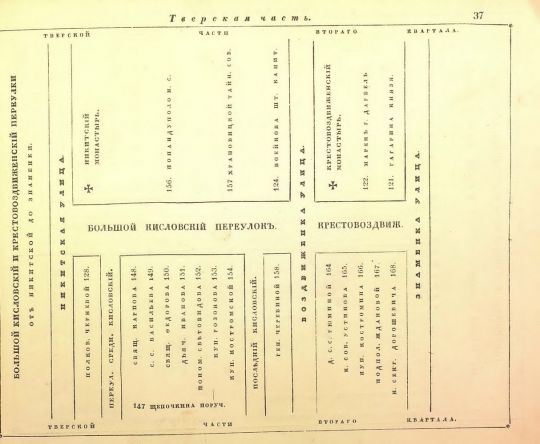 Большой Кисловский переулок
