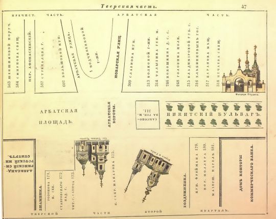 Арбатская площадь

