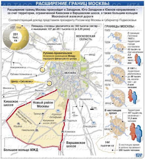 Новые границы Москвы
Показаны территория существующей Москвы и предполагаемые новые границы
