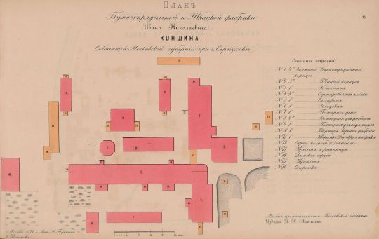 План Суконной Фабрики Павла Рыбникова.
План с экспликацией.
Ключевые слова: Ткацкая промышленность, Ногинск.